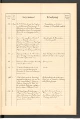k.k. naturhistorisches Hofmuseum, Protokollbuch Intendanzakten 1888, Seite 47